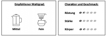 Preview: Kaffee Best of Brazil "Fazenda Lagoa" (1kg)